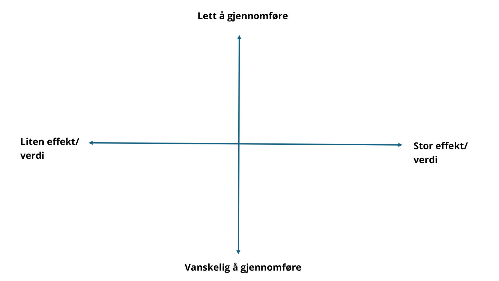 Realisere vs effekt skjema