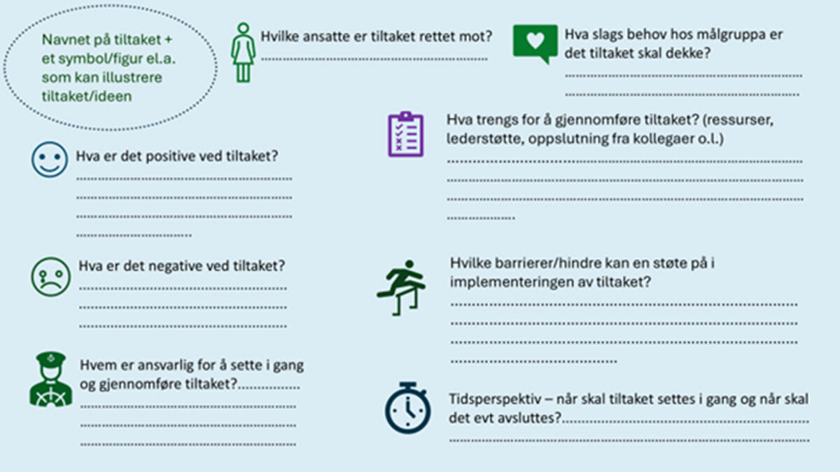 Bilde av konseptbeskrivelse som er beskrevet på siden