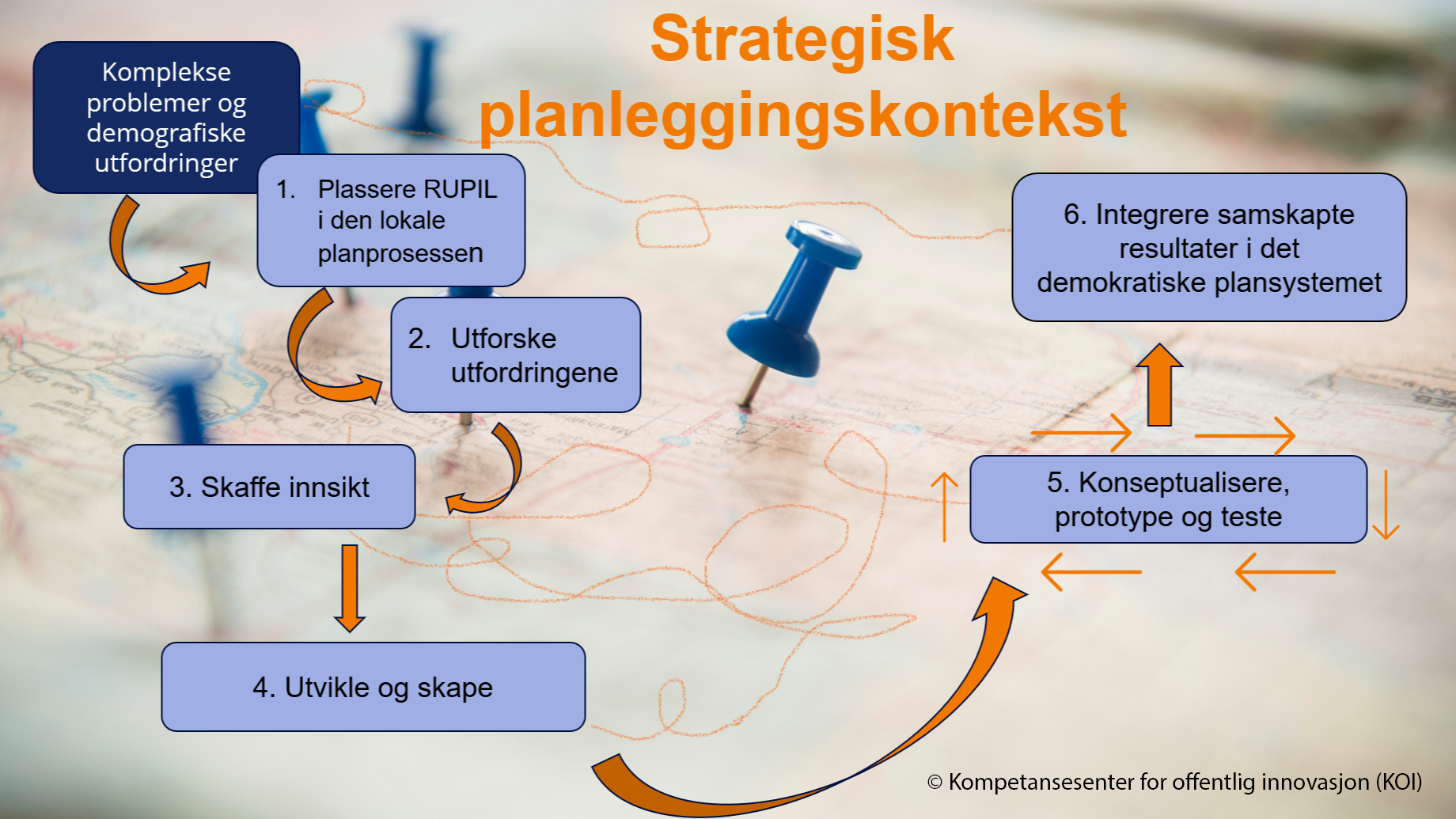 Rupiolmodellen