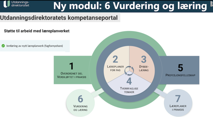 Model som viser numrene på de syv modulene i kompetansepakka med titler.