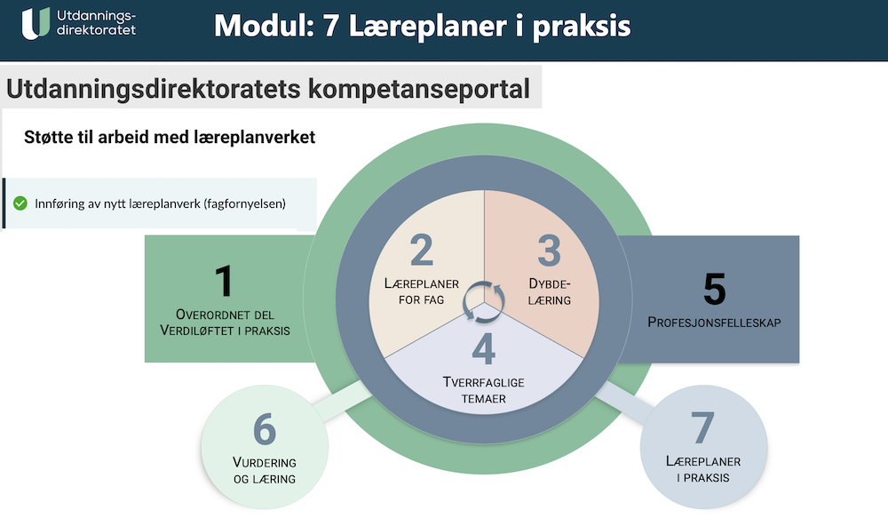 Bildet viser alle de syv modulene i kompetansepakken som et hjul for å vise hvordan de henger sammen og kan tas uavhengig av hverandre.
