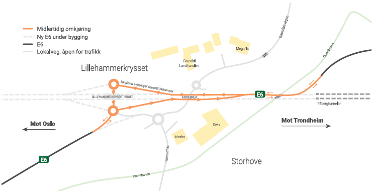 Figur 3: Illustrasjonen viser hvordan E6-trafikken vil ledes via av- og påkjøringsramper i det nye Lillehammerkrysset.