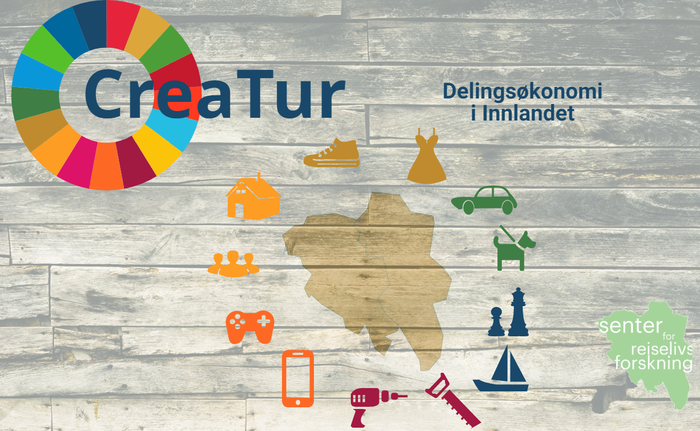 Kart over Innlandet med figurer over ting man kan dele og låne. Logo Creaturprosektet, logo Senter for Reiselivsforskning